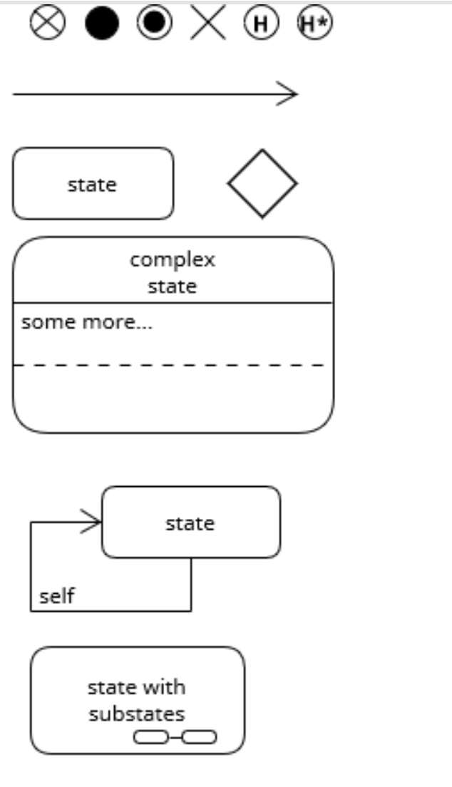 Elementos para los diagramas de estados