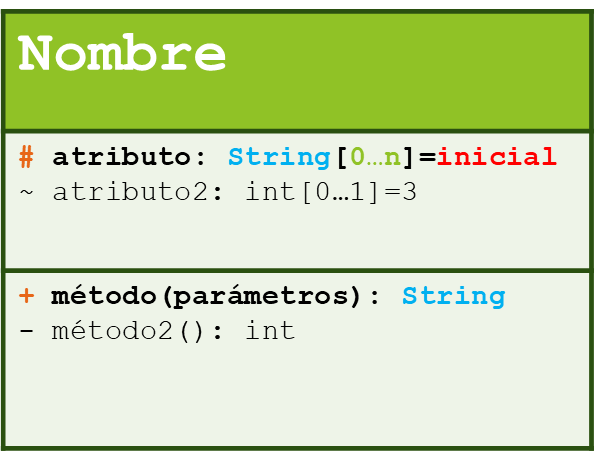 Caja UML para representar una clase