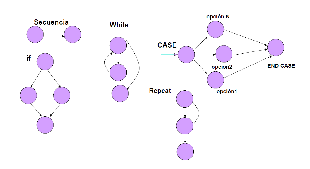 Gráfico, Esquemático, Gráfico de burbujas Descripción generada
automáticamente