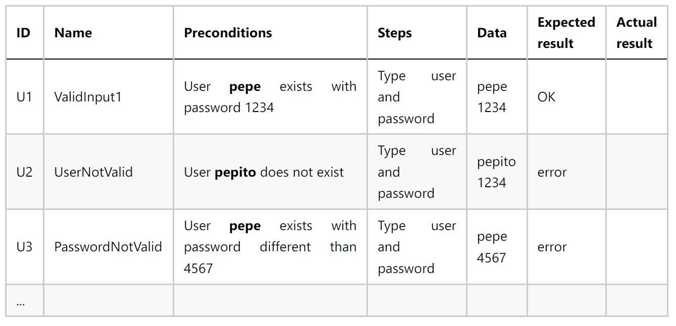 Imagen que contiene Tabla Descripción generada
automáticamente