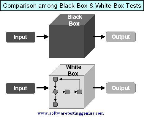 Diagrama que muestra el interior de un sistema y otro sistema que solo muestra el exterior